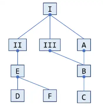 Class Hierarchy Example