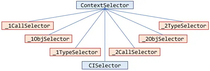 Subclasses of ContextSelector