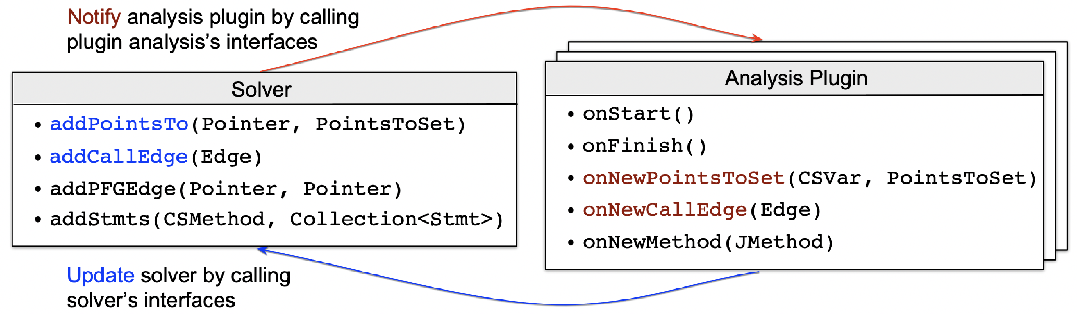 pointer analysis framework 1